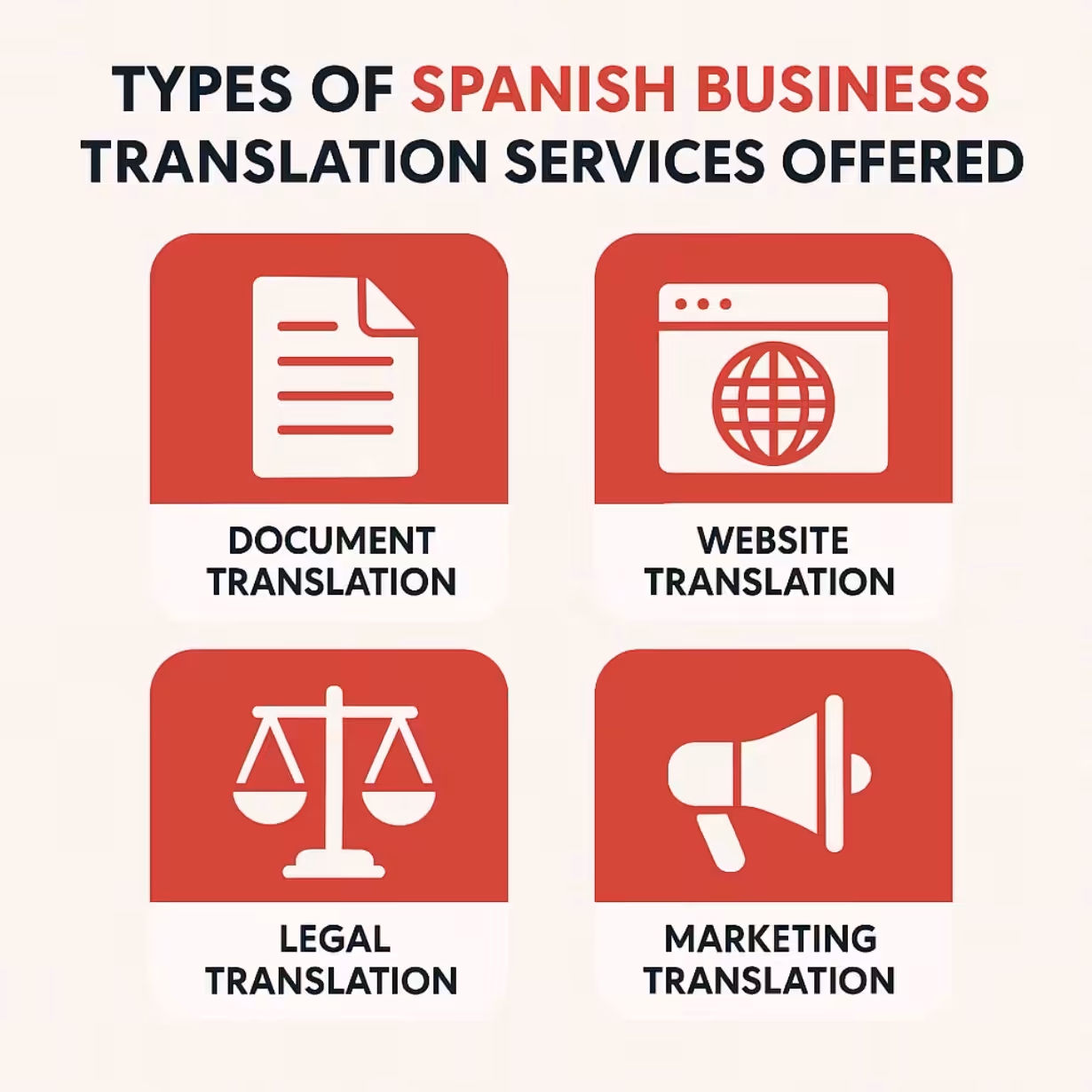 Spanish Business Translation: A Complete 2025 Guide 1 Types of Spanish Business Translation Services Offered