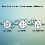 Translate Process: From Intake to Release 
