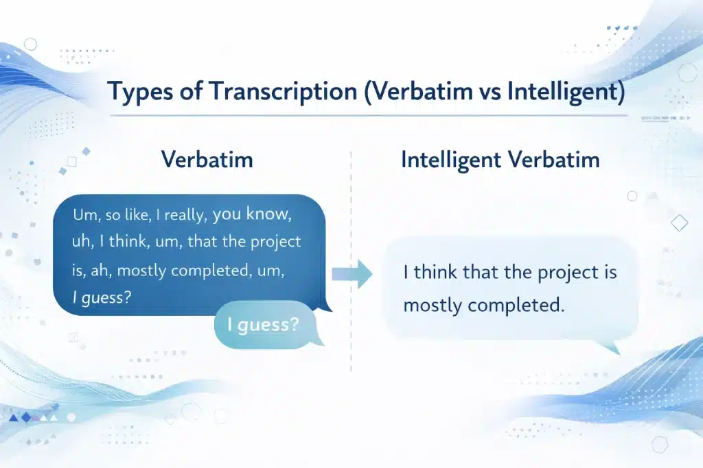 Types of Transcription (Verbatim vs Intelligent)