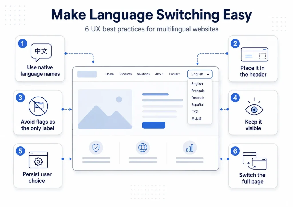 Language selector UX best practices for multilingual websites