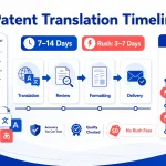 How Long Does Patent Translation Take? Timelines & Rush Options
