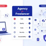 Translation Agency vs Freelance Translator: Which Model Fits Your Business in 2026? 