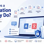 What Does a Translation Agency Do? A Complete Guide for Business Buyers